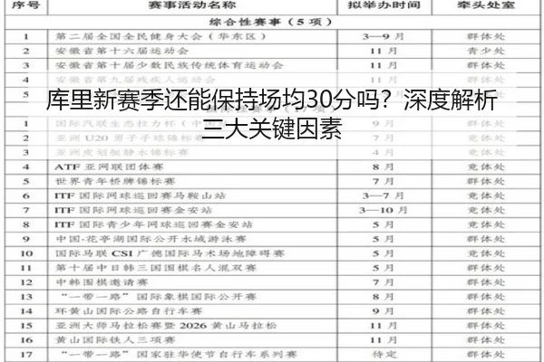 库里新赛季还能保持场均30分吗？深度解析三大关键因素