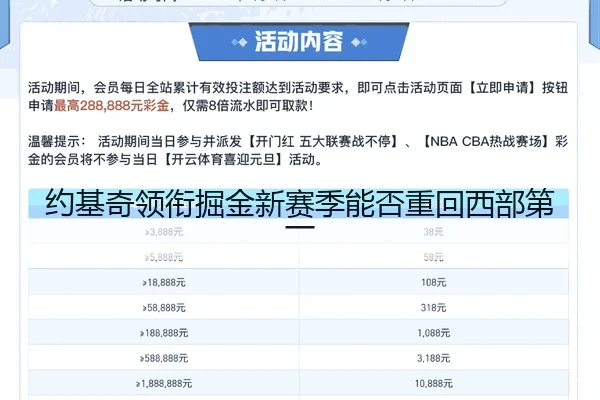 约基奇领衔掘金新赛季能否重回西部第一